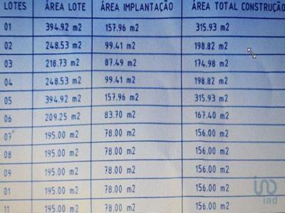 Vente Terrain TAVIRA 8800