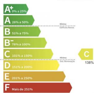 Vente Maison VILA-NOVA-DE-GAIA 4400