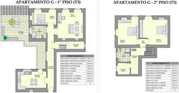 Vente Appartement 3 pices VILA-REAL-DE-SANTO-ANTONIO 8900