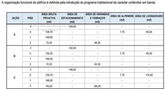 Acheter Terrain Vila-nova-de-gaia rgion PORTO