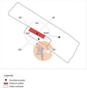 Acheter Terrain 40 m2 Castro-marim