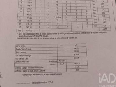 Acheter Terrain 7640 m2 Vila-do-bispo