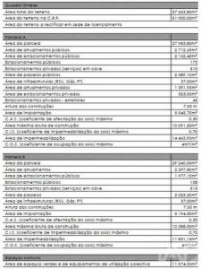 Acheter Terrain 32767 m2 Loule