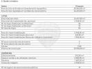 Acheter Terrain SANTO-TIRSO r�gion PORTO