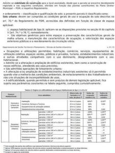 Acheter Terrain Santarem r�gion SANTAREM